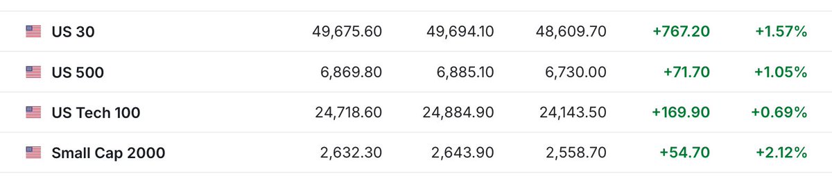 Banana3Stocks's tweet photo. $NVDA $AAPL $SPY $QQQ $PLTR

👀 

💛🍌🍌🍌 https://t.co/BNGWg2ZQLz
