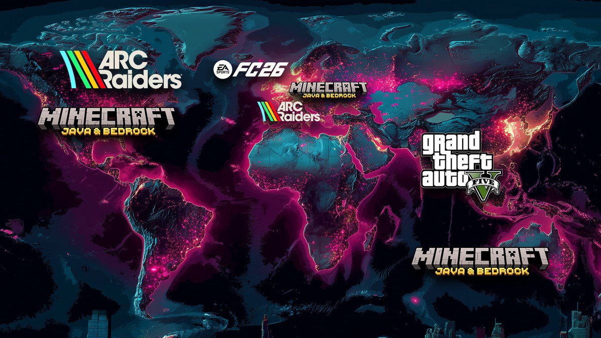 Gate2Adventure's tweet photo. Is “global” gaming really global? 🎮🌍

G2A’s 2025 Video Game Sales & Regional Trends Report shows the market nearing $200B, but success looks different by region.

➡️ Minecraft is the only title Top 10 in all 15 regions. 
➡️ GTA V remains a staple in 11 regions, but drops out in DE/UK/FR/IT. 
➡️ ARC Raiders is a breakout, reaching Top 2 in 9 countries. 
➡️ Early Access & betas now rival full releases for sales impact. 
➡️ Europe leans into football simulators, while survival & sandbox show the most cross‑border growth.

Dive into the full analysis ➡️ https://t.co/slPg1LmszT 

#GamingIndustry #GameSales #GamingData #MarketTrends