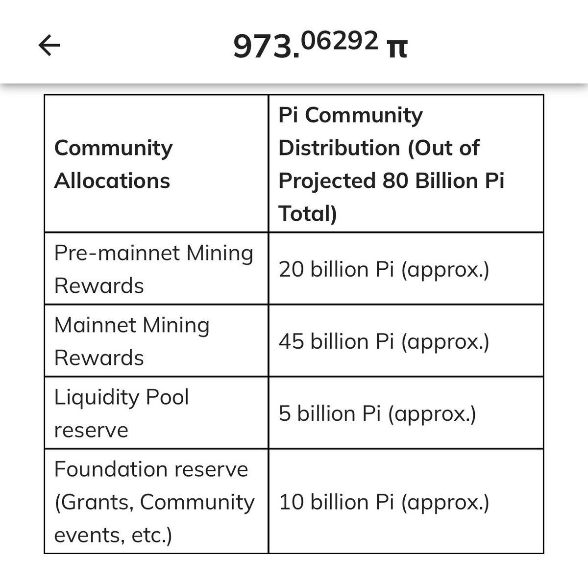 Flexl0y's tweet image. 📄 Pi Network Pioneers! 📄

A new chapter in the Pi Network White-paper is out!
@PiCoreteam is moving with full transparency, building the future of decentralized finance for real Pioneers. ⛏️

Stay informed, stay connected, and keep building!

#PiNetwork #WhitePaper #PiPioneers