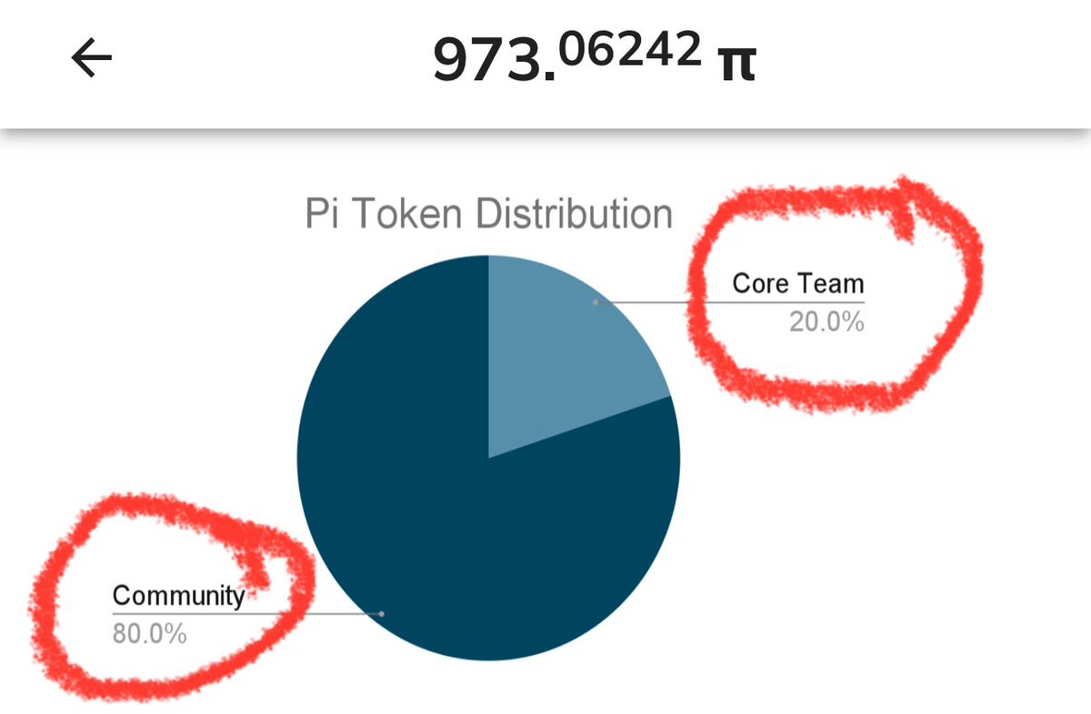 Flexl0y's tweet image. 📄 Pi Network Pioneers! 📄

A new chapter in the Pi Network White-paper is out!
@PiCoreteam is moving with full transparency, building the future of decentralized finance for real Pioneers. ⛏️

Stay informed, stay connected, and keep building!

#PiNetwork #WhitePaper #PiPioneers