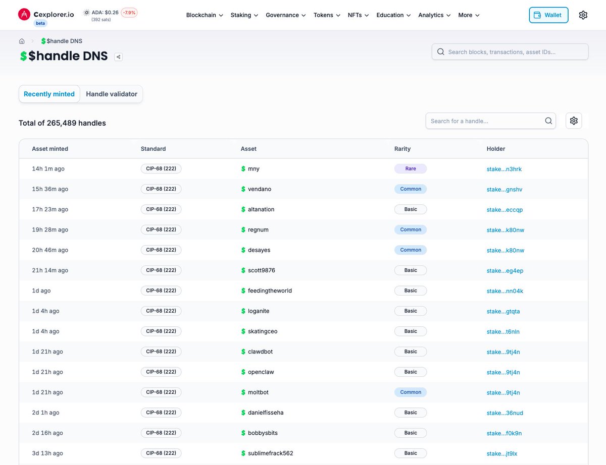 Cexplorer.io 🅰️ tweet media