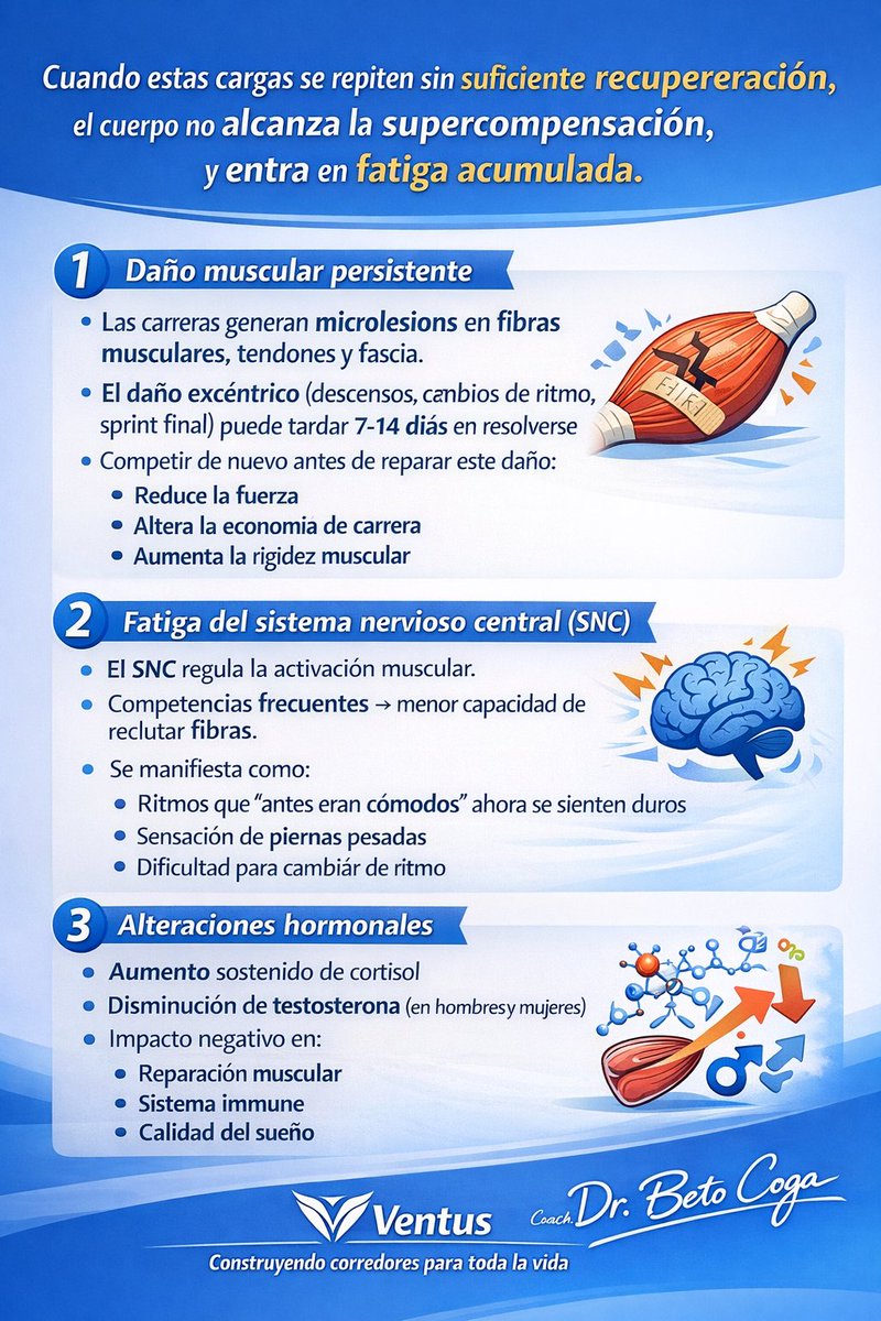 Dr. Beto CoGa tweet media