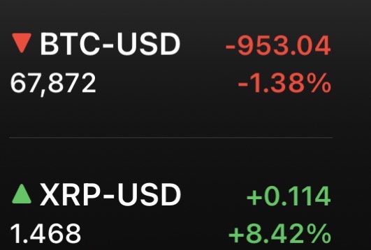 TheCryptoSquire's tweet image. 🚨 RUMOR ALERT 🚨 

#XRP officially decoupled from #Bitcoin! 

💥PREPARE TO GET RICH💥