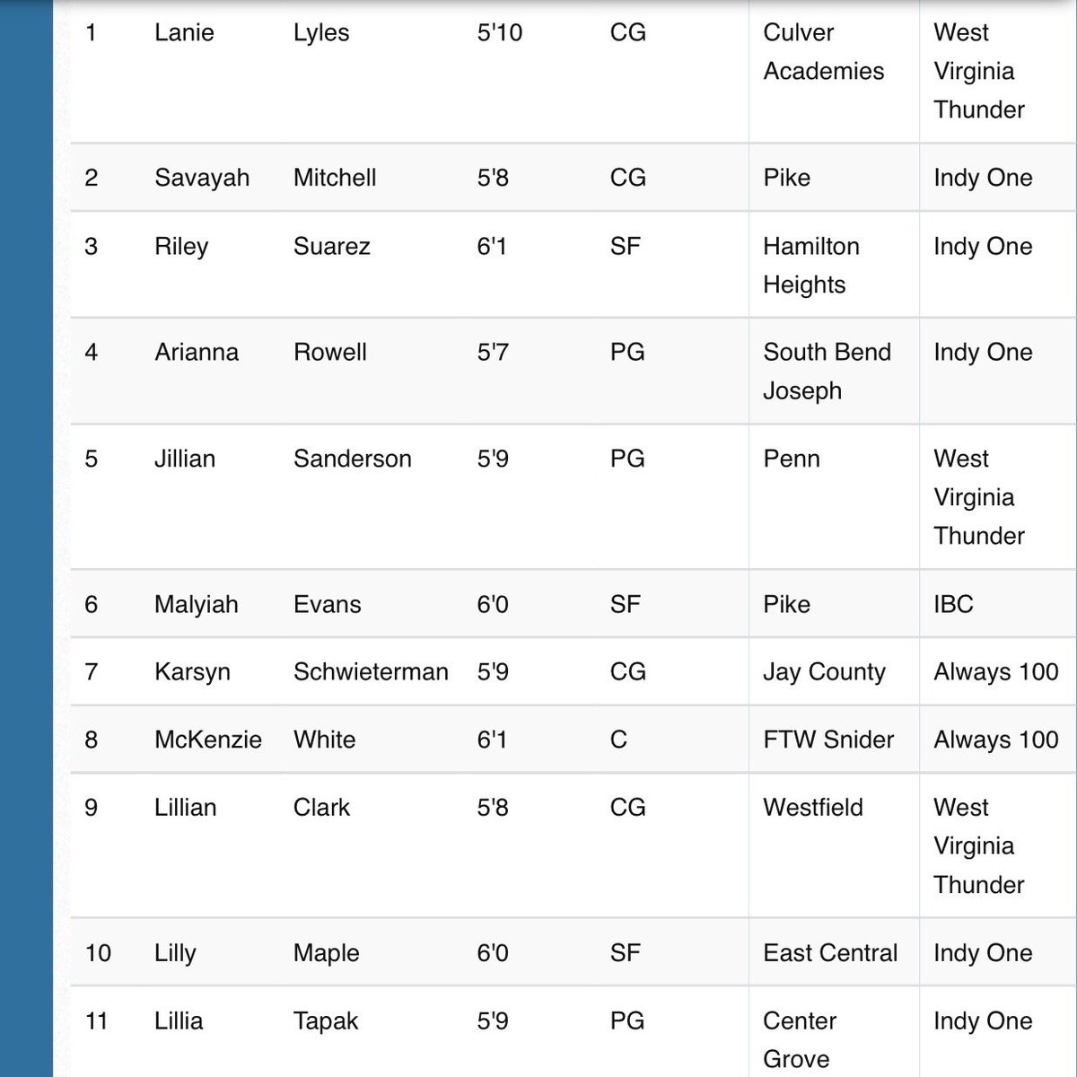 Lillia Tapak tweet media