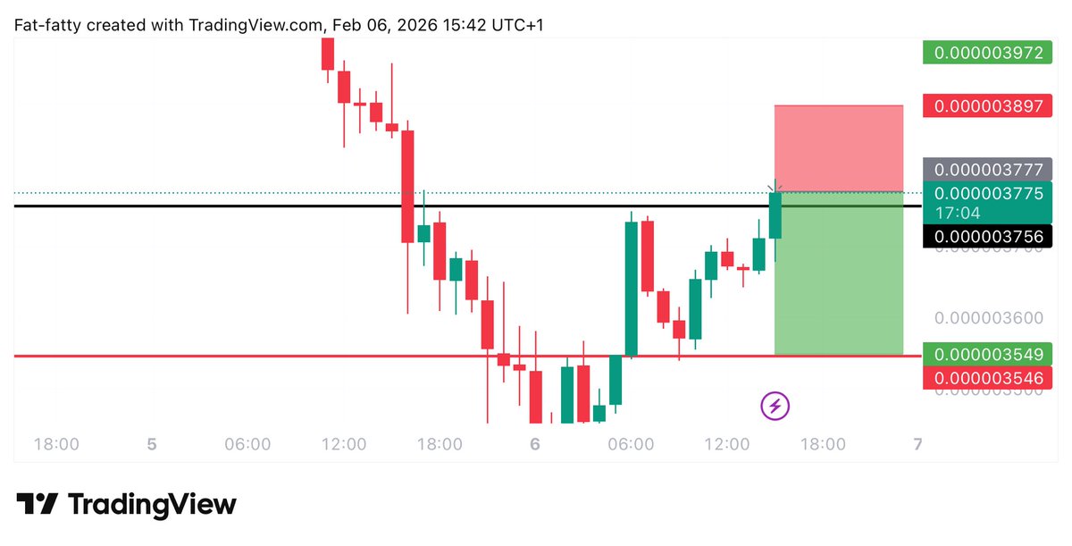 #PEPE $PEPE SHORT TRADE

ENTRY: 0.000378

TARGET: 0.000355

STOPLOSS: 0.0003922