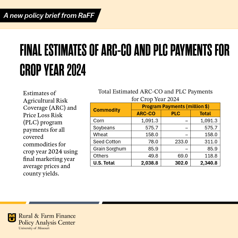 Rural & Farm Finance Policy Analysis Center (RaFF) tweet media