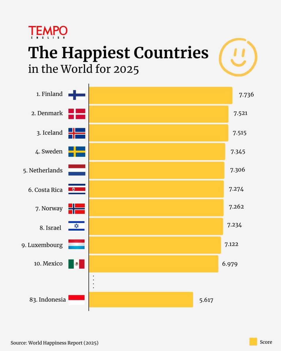 Dr Marco Langbroek 🇬🇱 🇩🇰 tweet media