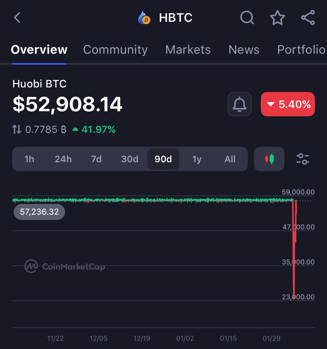 Ashley ✜ mrsThreshold.eth tweet media