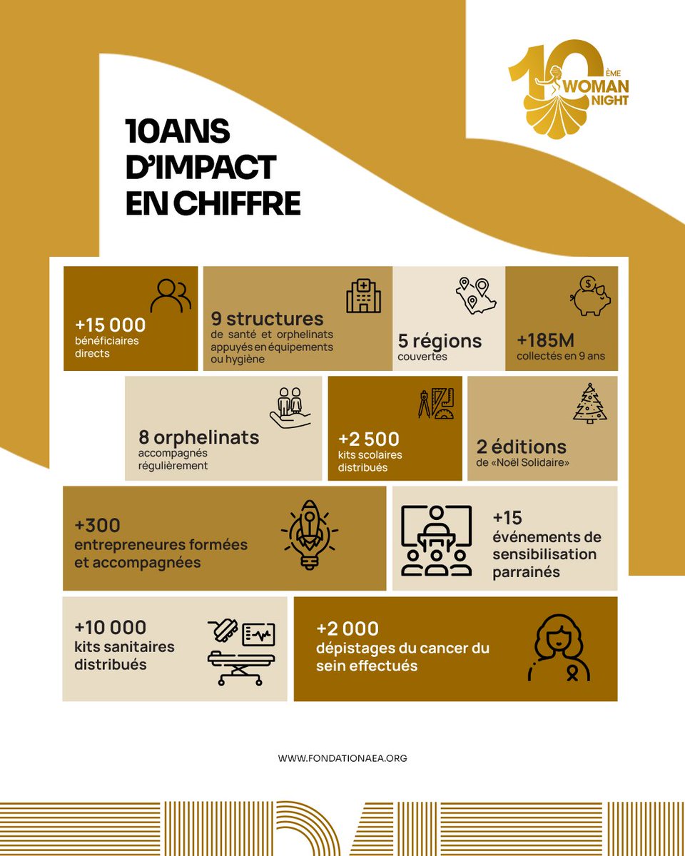 FONDATION AEA tweet media