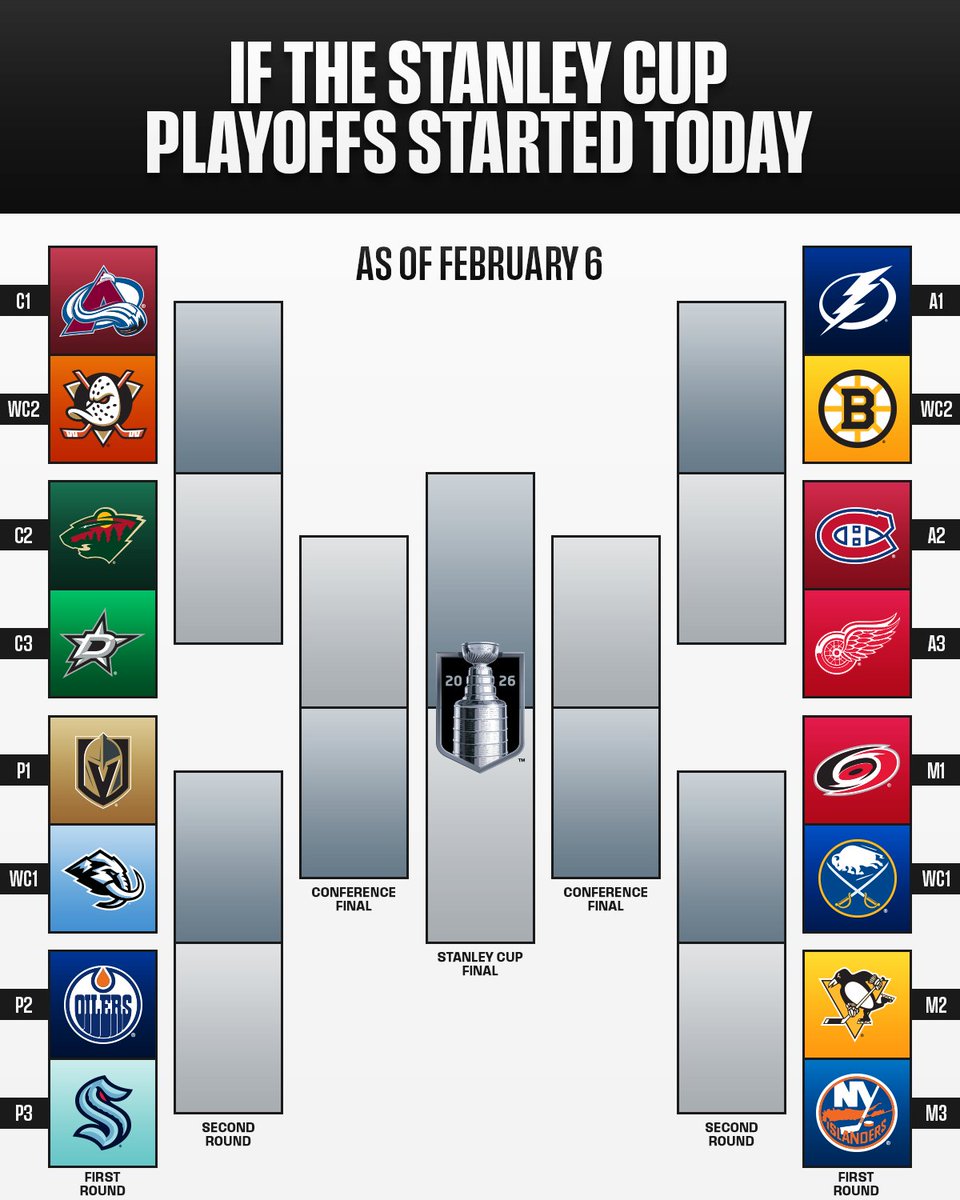 NHL tweet media