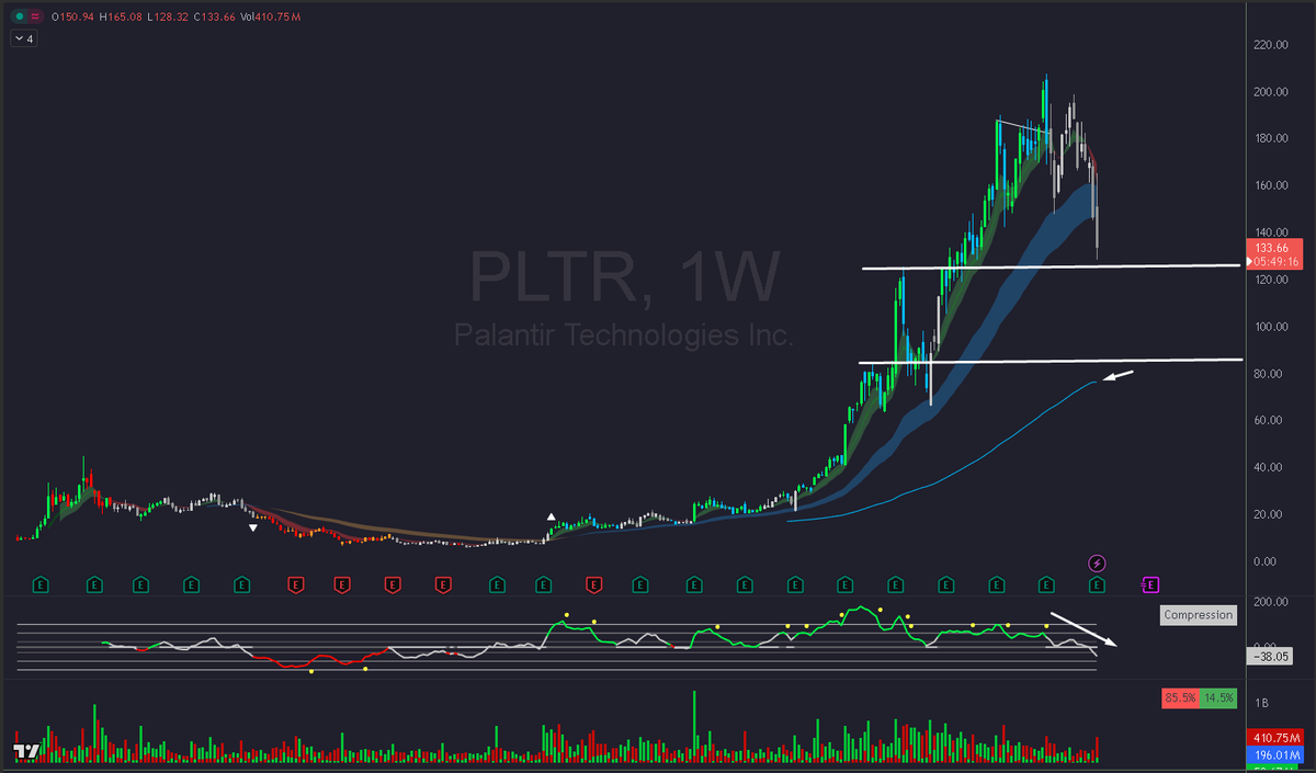 smallerwins's tweet photo. $pltr

started a short... we'll see what happens

4/17 100p https://t.co/gWLbu83zmD