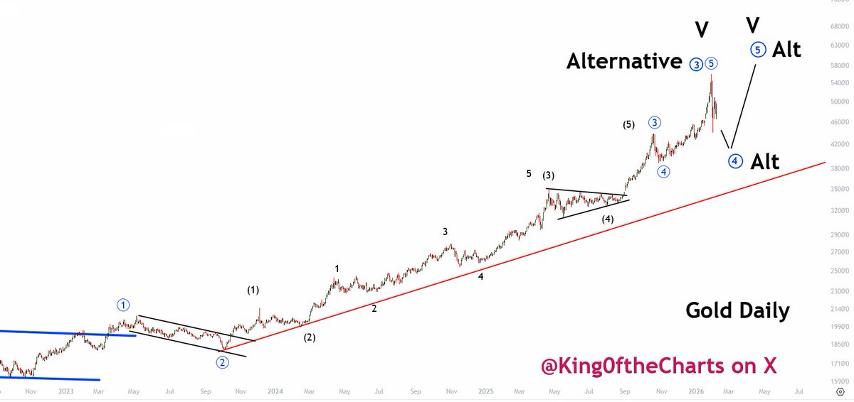 King of the Charts - The Michael Burry of Bitcoin tweet media