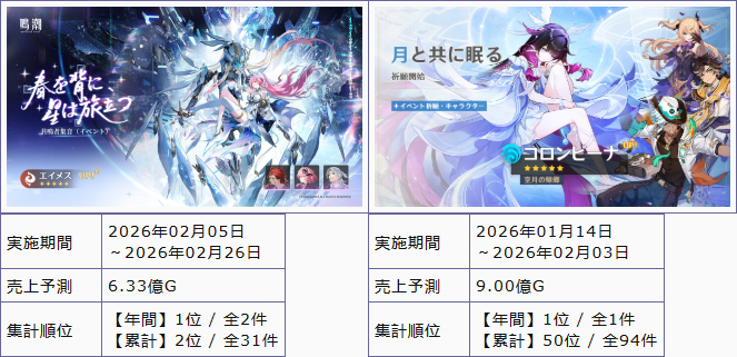 原神プレイヤー tweet media