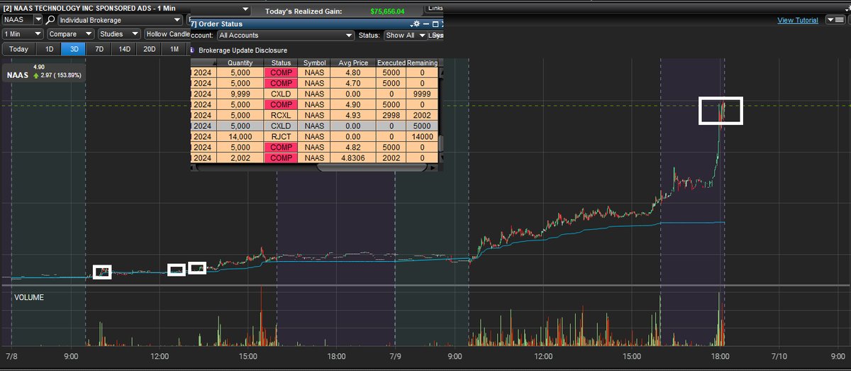 DanssGamePoiker's tweet image. 25k $NAAS in at 1.75. Sold 4.80. +$75,000. Unfortunately and fortunately this 1 trade recovered a massive losing streak I was on so... how bout I string together some massive wins now? I'm due for a big green run, I'm feeling lucky now!