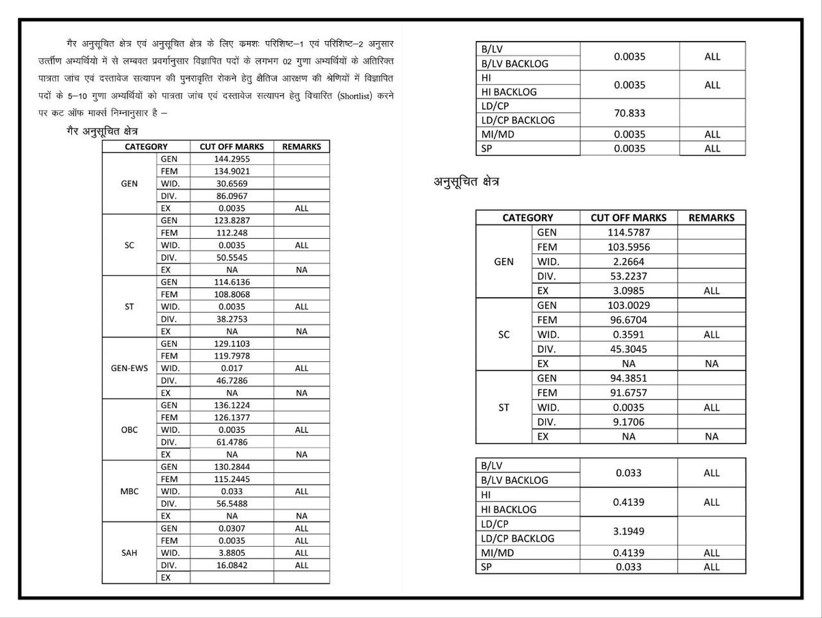 Sarkari Result Exam tweet media
