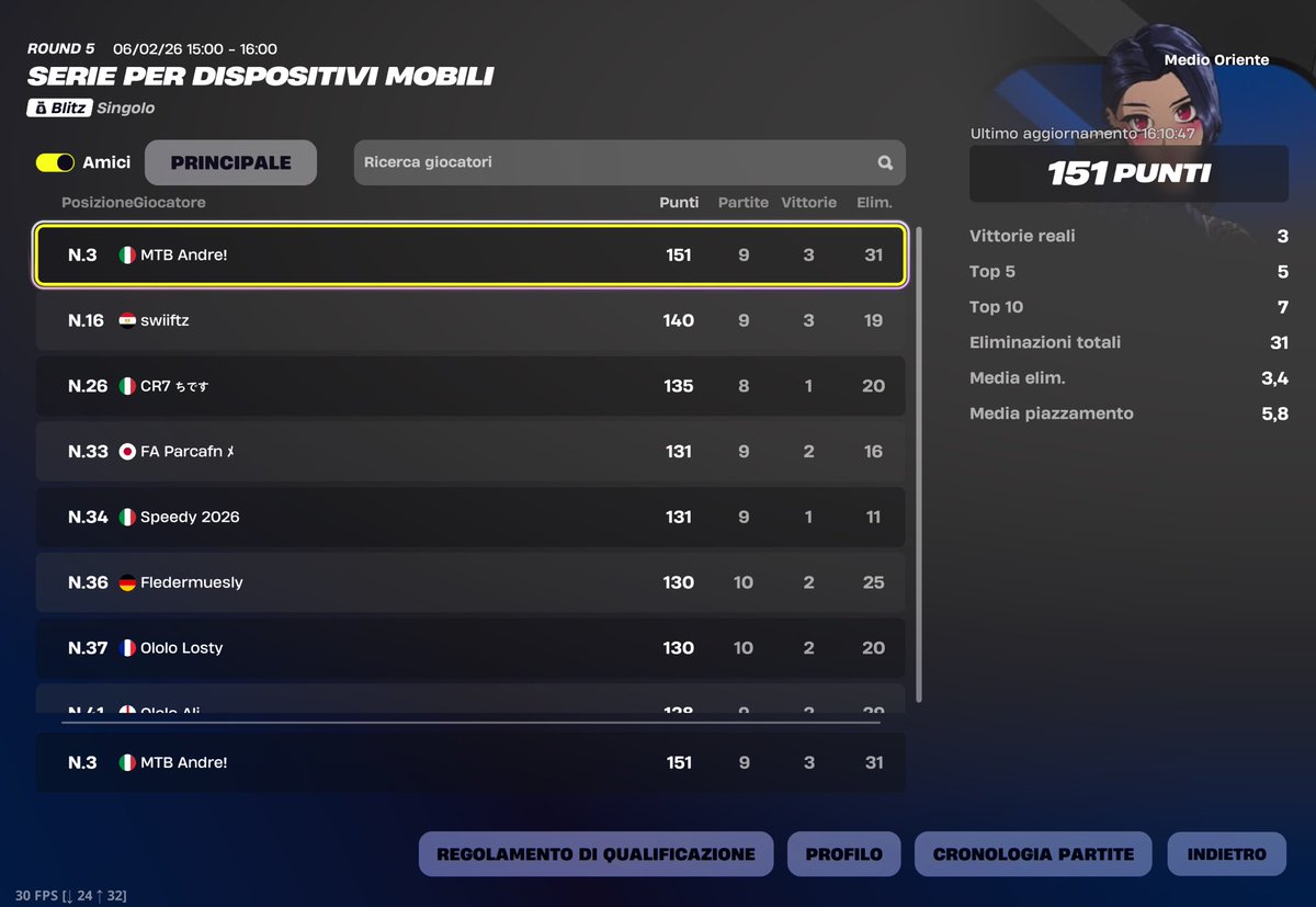 Qualed Middle East Finals (+100$)

😮‍💨