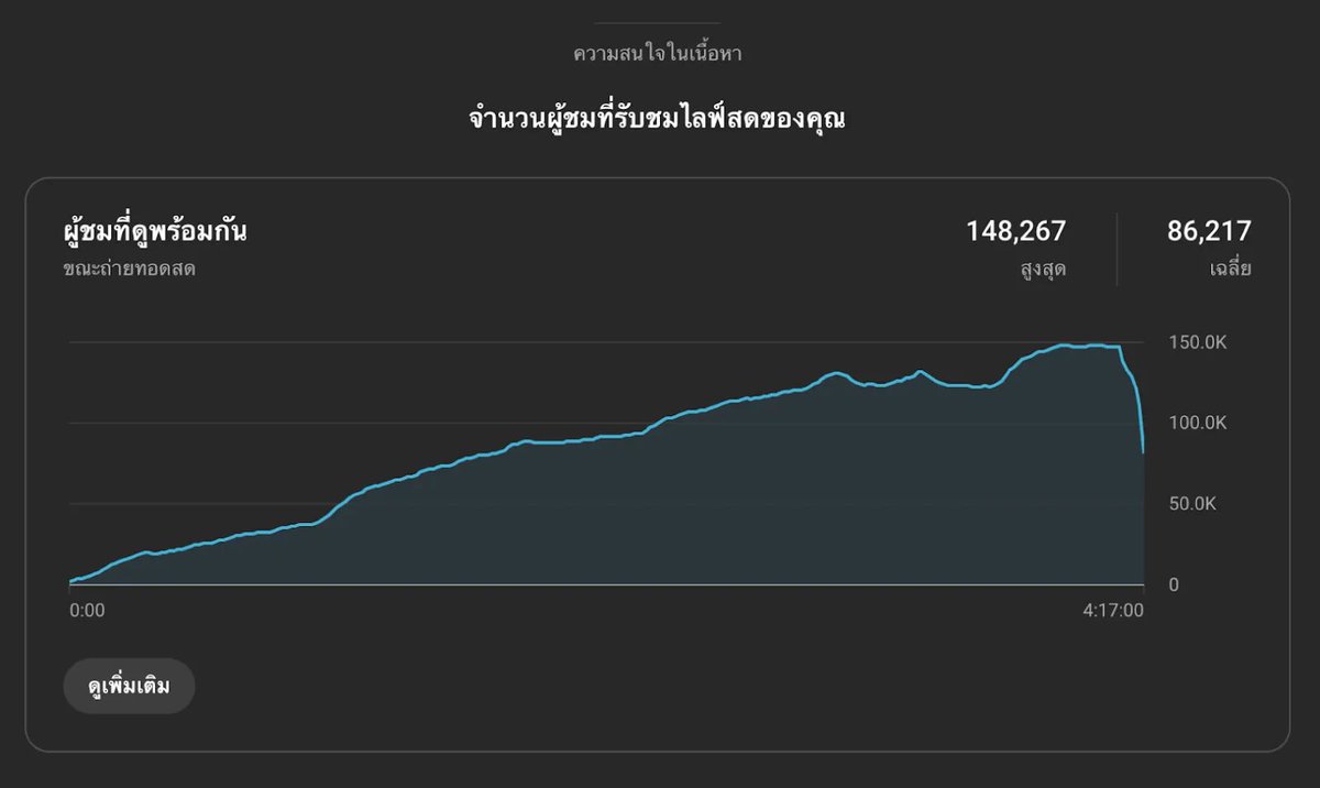 Thanathorn Juangroongruangkit tweet media