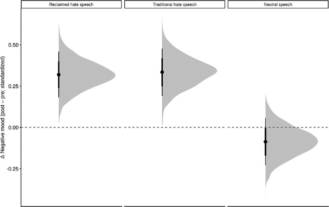 Center for Research on Prejudice UW tweet media
