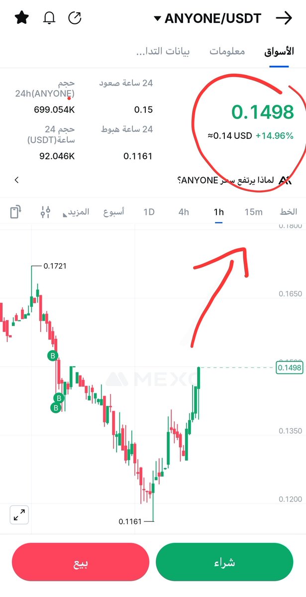 The whales will send it to the moon. Fasten your seatbelts... a hidden gem.
<a href="/CryptoWizardd/">WIZZ🥷 ( beware scammers )</a> 
<a href="/Brownmoose/">Moose</a> 
<a href="/crypto_ideology/">Crypto Ideology ✍🏻</a> 
<a href="/Bitcoinhabebe/">BitcoinHabebe</a> 

$anyone 🚀🚀