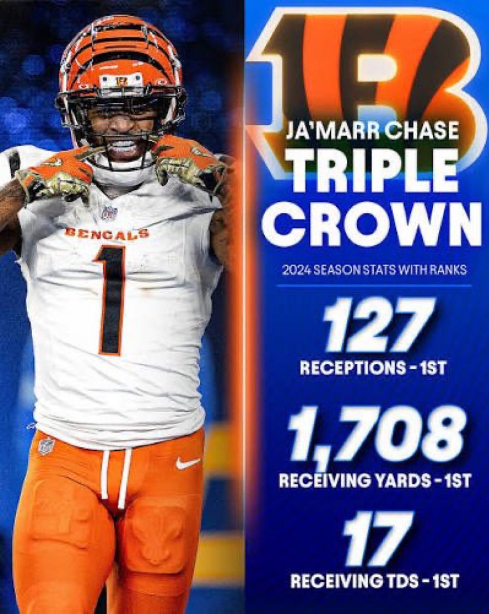 Every bengals fan has put this out there but it’s still insane to me. This had ZERO votes for OPOY last year &amp; is one of the 10 greatest seasons a WR has ever played.