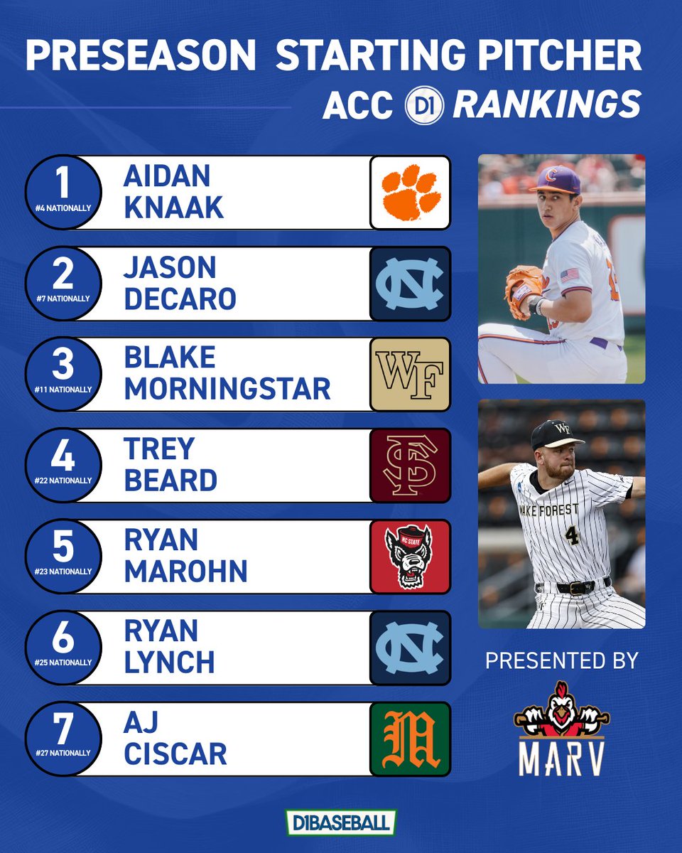 D1Baseball ACC tweet media