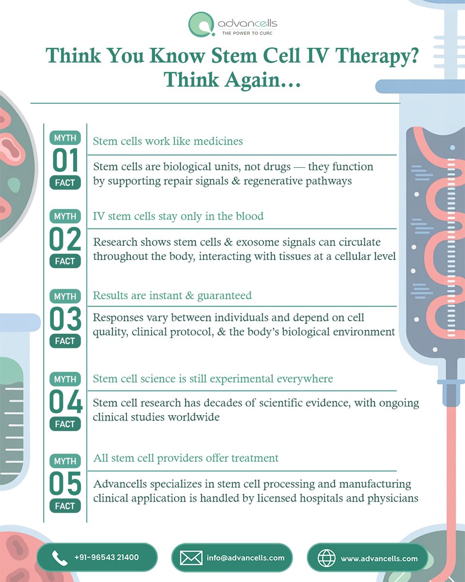 Think stem cells are all hype or instant results? 
Not Actually.

Science works in layers — and Stem Cells work through biological signaling, quality and clinical science, not shortcuts or miracles.

#StemCellScience #MythVsFact #RegenerativeMedicine #StemCellResearch