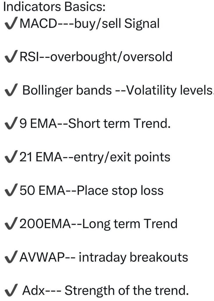 IManghaila's tweet photo. INDICATORS BASICS