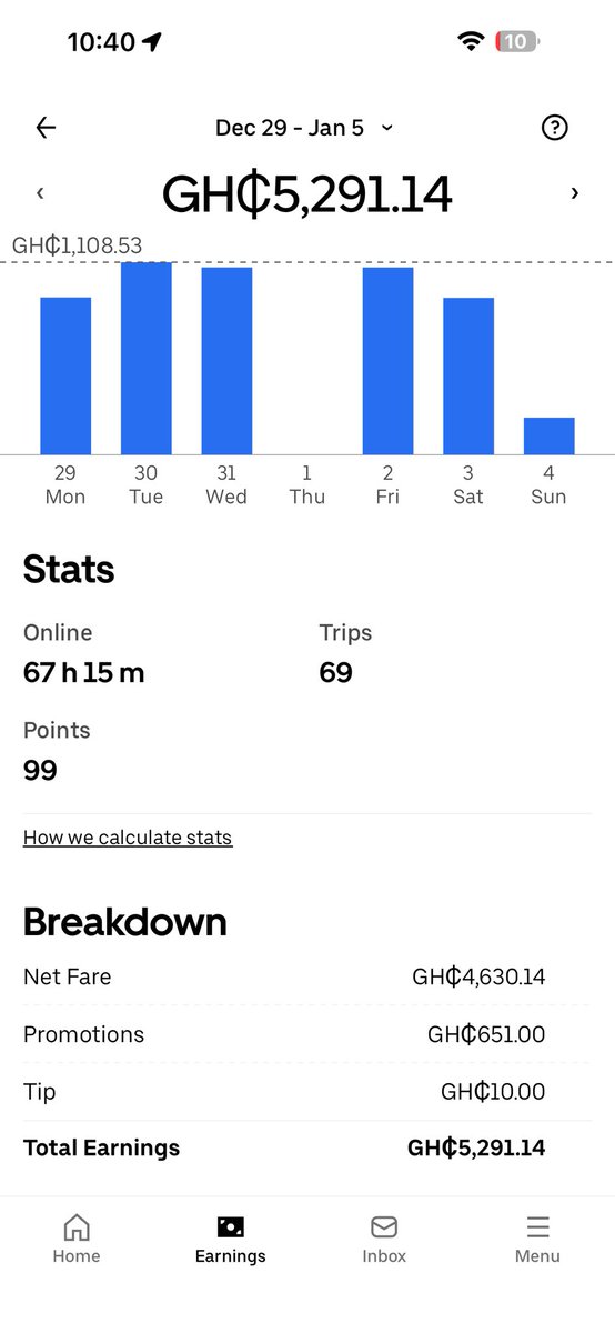 StoicPredator's tweet photo. @be_humble666 I have my own car and I don’t do this everyday, but this is one of the weeks I did it full time. This is net profit https://t.co/b0cbskNYwy