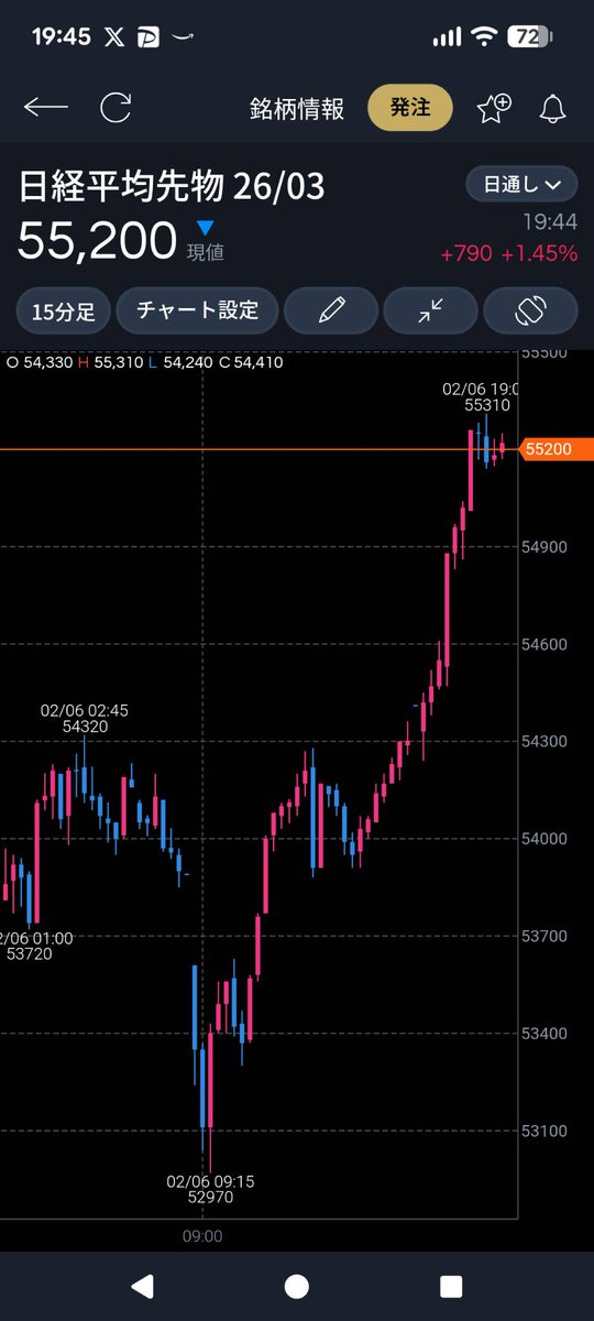 日本株ガチ勢✨ (@bz_sato_oor) / Posts / X