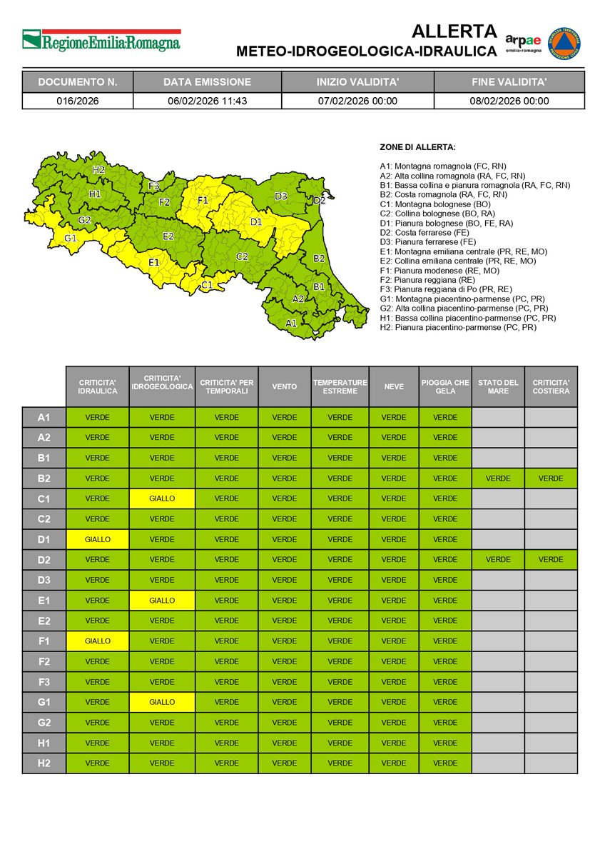 #AllertaMeteoER Dalle 00:00 del 07/02/2026 alle 00:00 del 08/02/2026 
GIALLA per criticità #idraulica e #idrogeologica.
➡️bit.ly/4accCx3

#07febbraio #allertaGIALLA