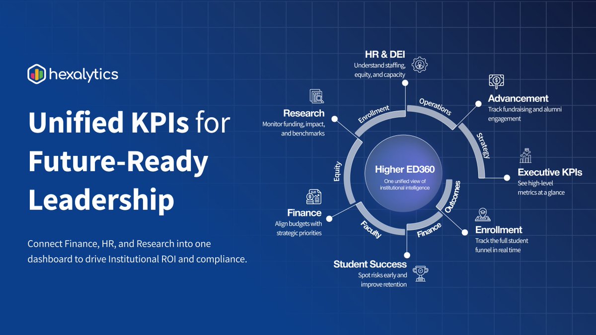 Hexalytics tweet media