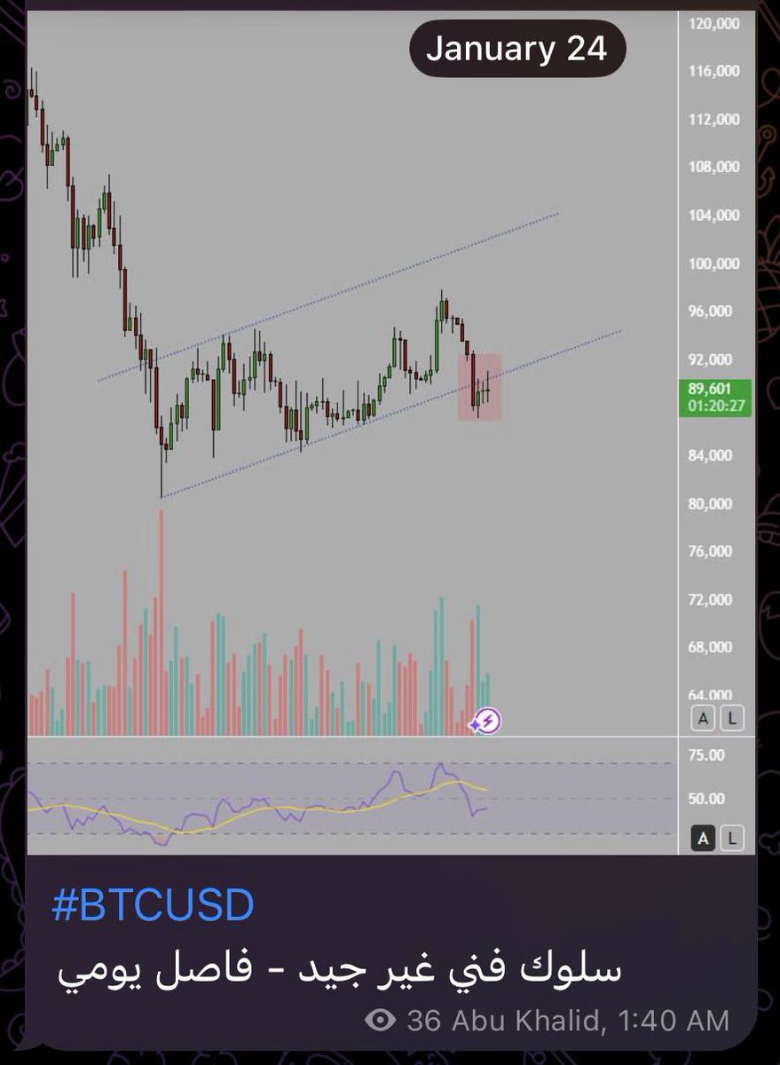 Eng_SaHaM's tweet photo. #BTCUSD 
هبوط البيتكوين أكثر من ٣٠% بعد الإشارة الفنية 👇 https://t.co/is4N5hJNlJ