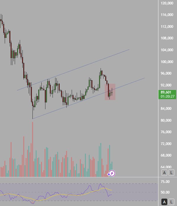Eng_SaHaM's tweet photo. #BTCUSD 
هبوط البيتكوين أكثر من ٣٠% بعد الإشارة الفنية 👇 https://t.co/is4N5hJNlJ