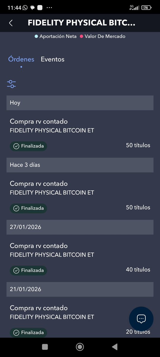 Aumentamos las compras de ETF de Bitcoin