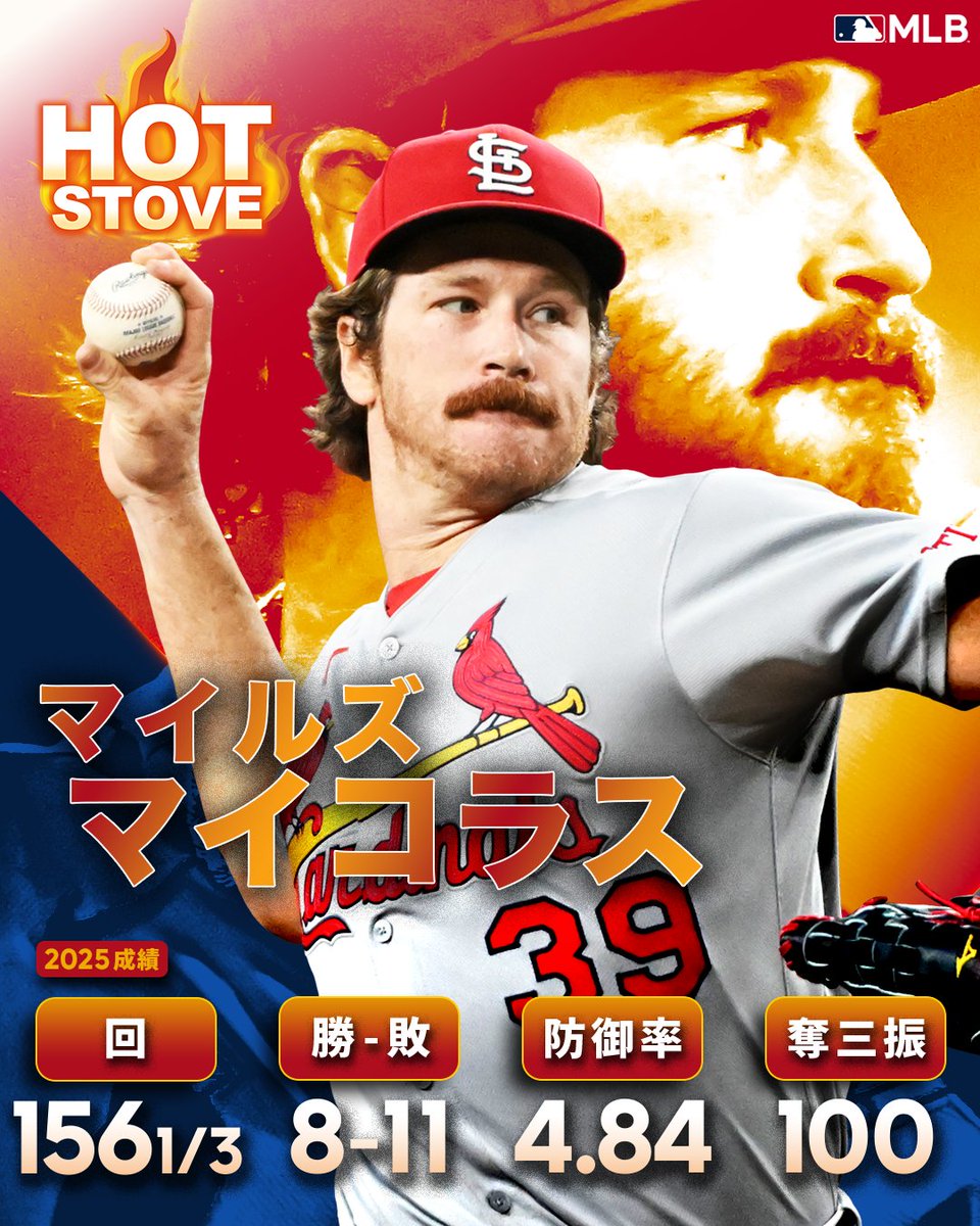 MLBJapan's tweet image. 【 #HotStove 】マイルズ・マイコラスが現在FAとなっています。2018年のメジャー復帰以降、#カージナルス で最多勝・オールスター2回選出などの実績を残しました。
今季はどの球団でプレーすることになるでしょうか？