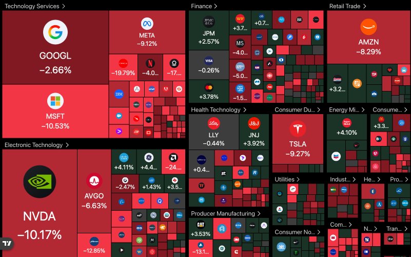 TraderKP_TH's tweet image. The Great Reset ? การล้างระบบครั้งใหญ่...

ช่วงนี้หลายคนคงเห็นข่าวว่า Bitcoin ร่วงแรง และอาจสรุปทันทีว่า “คริปโตพังอีกแล้ว”

แต่สิ่งที่เกิดขึ้นจริงในตลาดตอนนี้ อาจจะไม่ได้เกี่ยวกับปัจจัยพื้นฐานของคริปโตเลย ก็เป็นได้

เพราะในช่วงเวลาเดียวกันนี้

1) ทองคำก็ร่วงแรงที่สุดในรอบหลายปี…