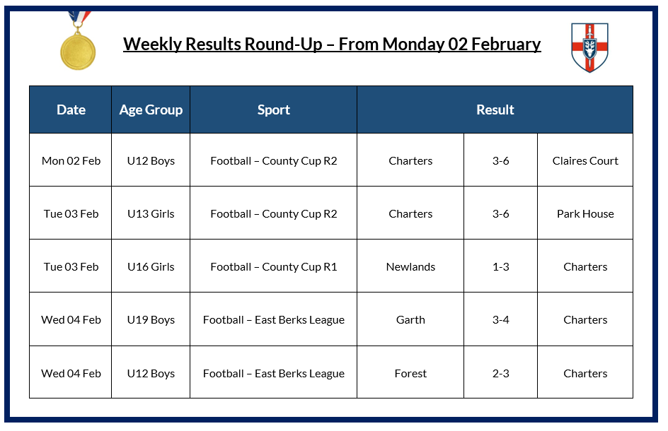 Charters PE tweet media