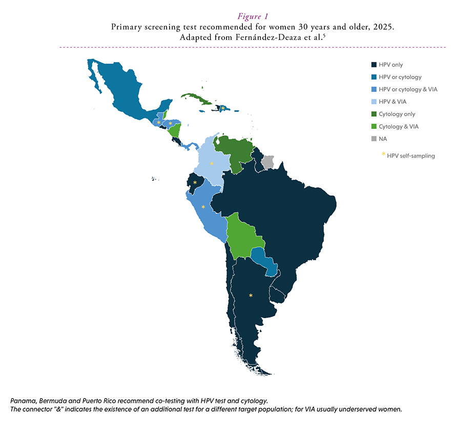 Latin America &amp; the Caribbean are progressing toward WHO cervical cancer elimination goals, but HPV screening implementation remains uneven. Screening coverage and program quality still vary widely across countries. tinyurl.com/wdd479yw #LatinAmerica #HPVScreening #WHO