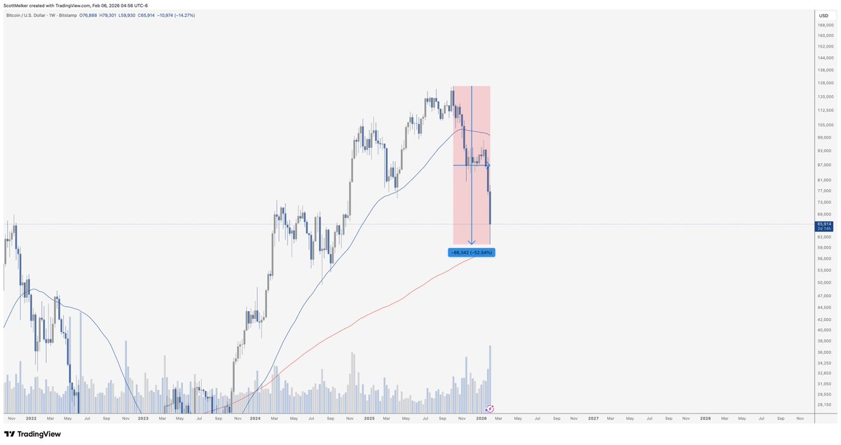 The Wolf Of All Streets tweet media
