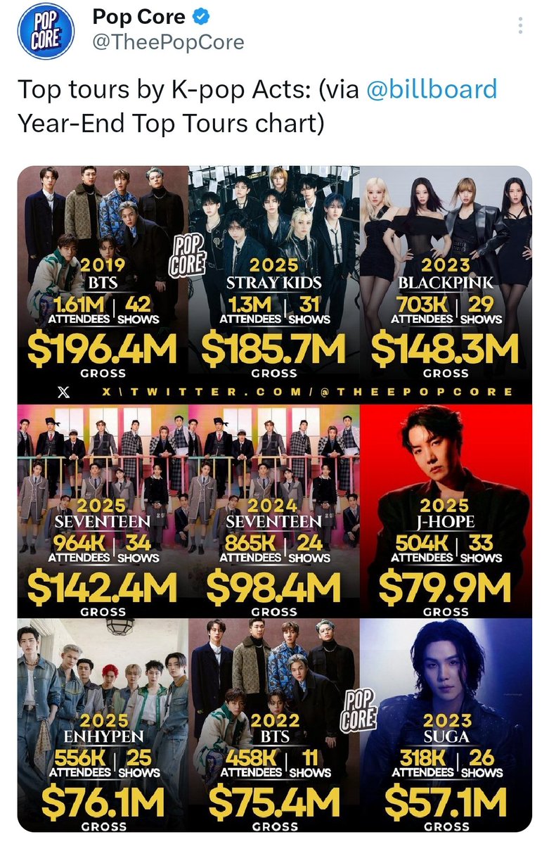 menolak lupa kan lu? bahkan next tour king BTS, aja kaum lu pada ketar ketir bilang hybe gk adil sama punguteen lu, malah ngemis ke BTS buat bilang ke hybe demi ke adilan wkwkwk
stand tukang bully emang banyak halu.