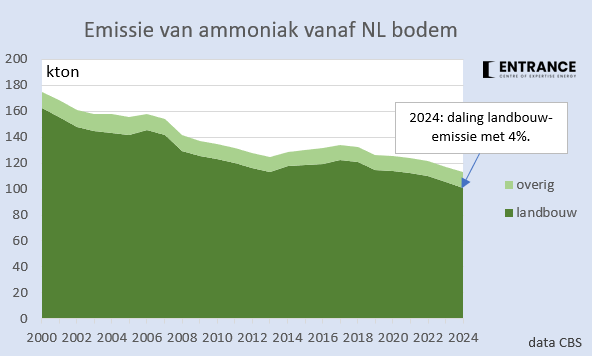 Martien Visser tweet media