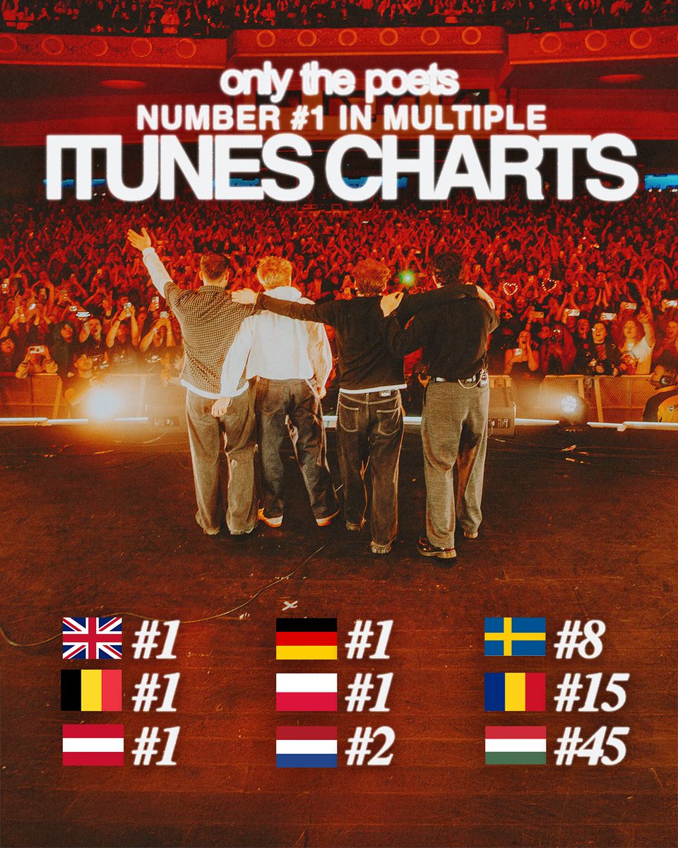 Thank you so much <3

The support is unbelievable. Still waiting on our final chart postions, but woke up to multiple #1's across Europe this morning 

You guys are fucking sick x