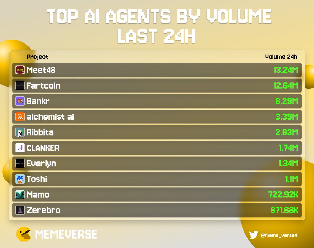 Meme Verse tweet media