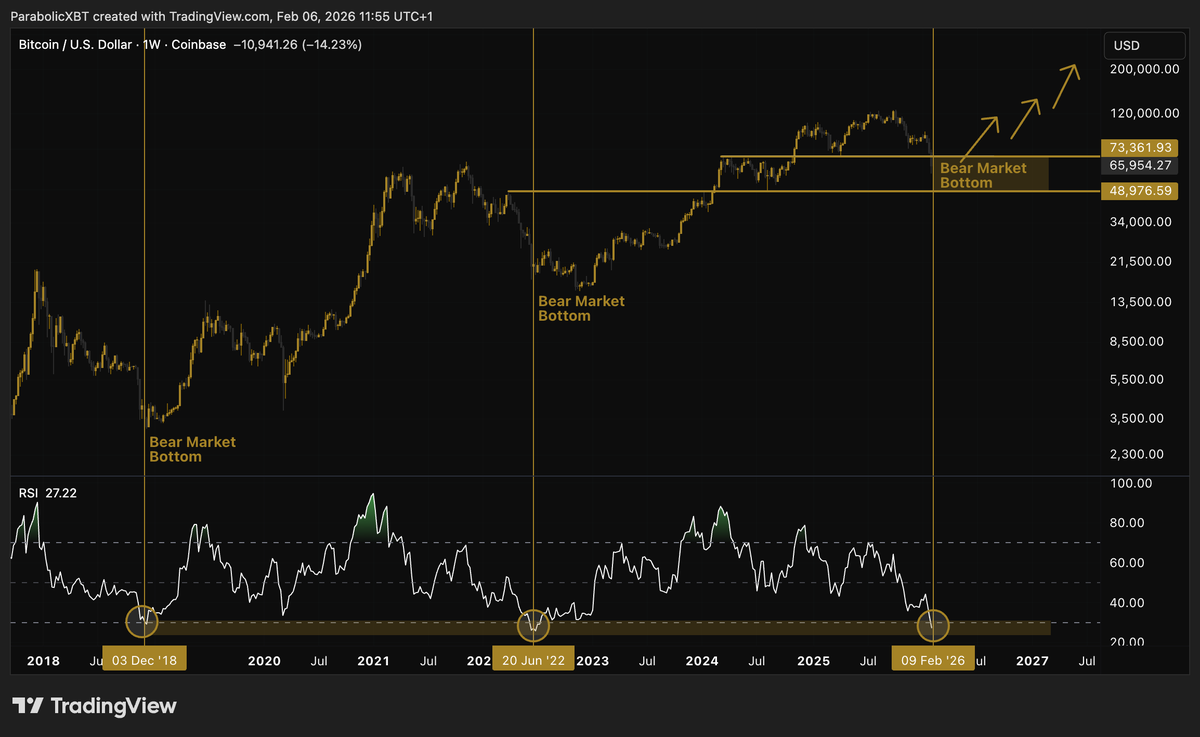 P A R A B O L I C tweet media