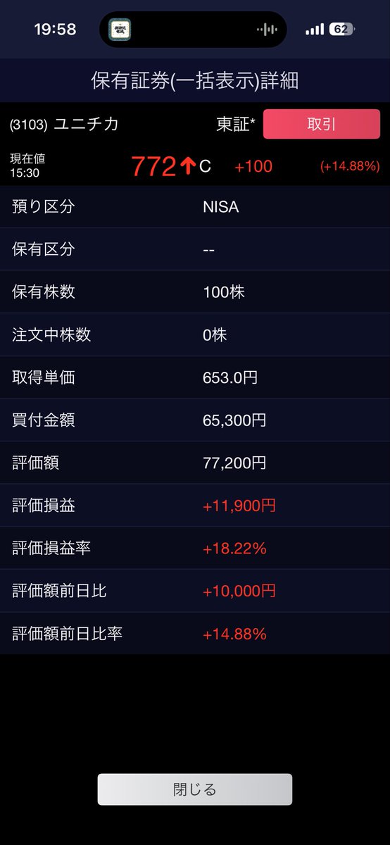 ユニチカの株やばい。
機関投資家が爆買いする前に買えてラッキー✌️
まだ安いのでぜひ‼️