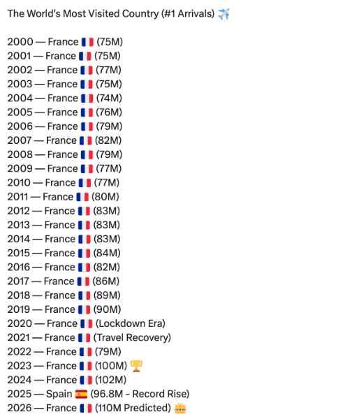 Visitors running away.