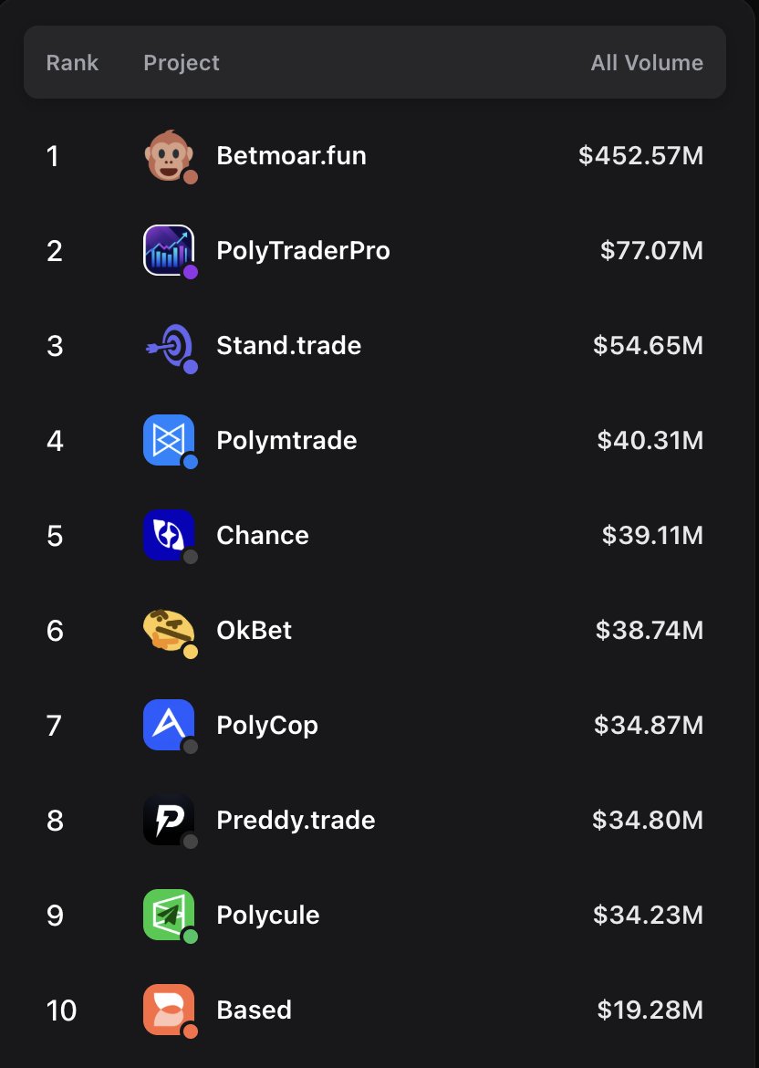 100x Research tweet media