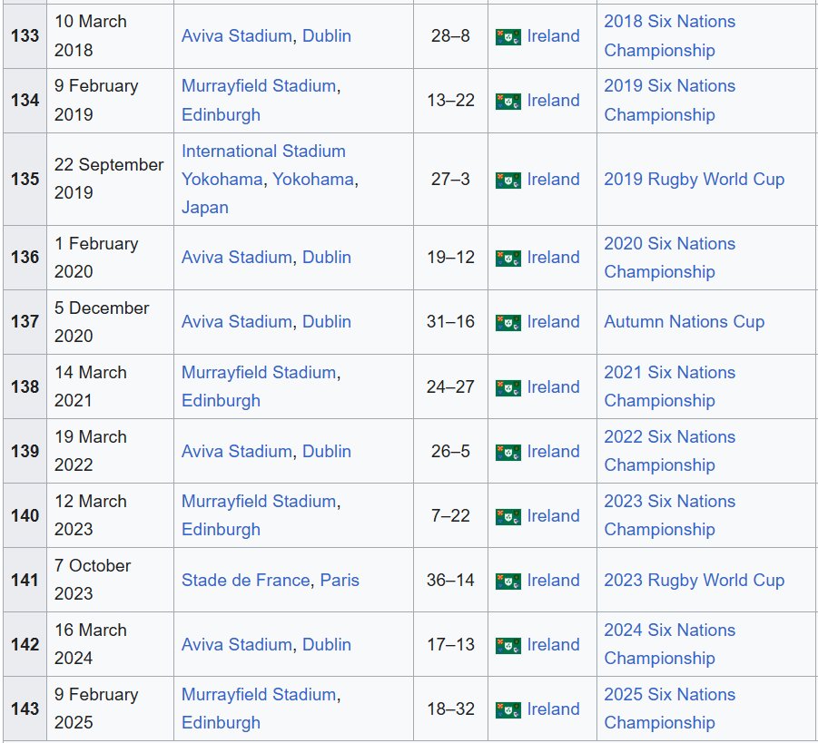 Dublin Airport tweet media