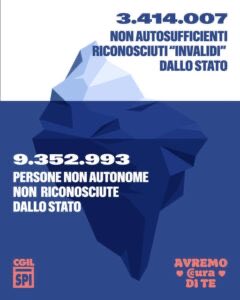 NON AUTOSUFFICIENZA, UN ICEBERG: tanti bisogni poche riposte …”Avremo cura di te” conferenzasalutementale.it/2026/02/06/non…