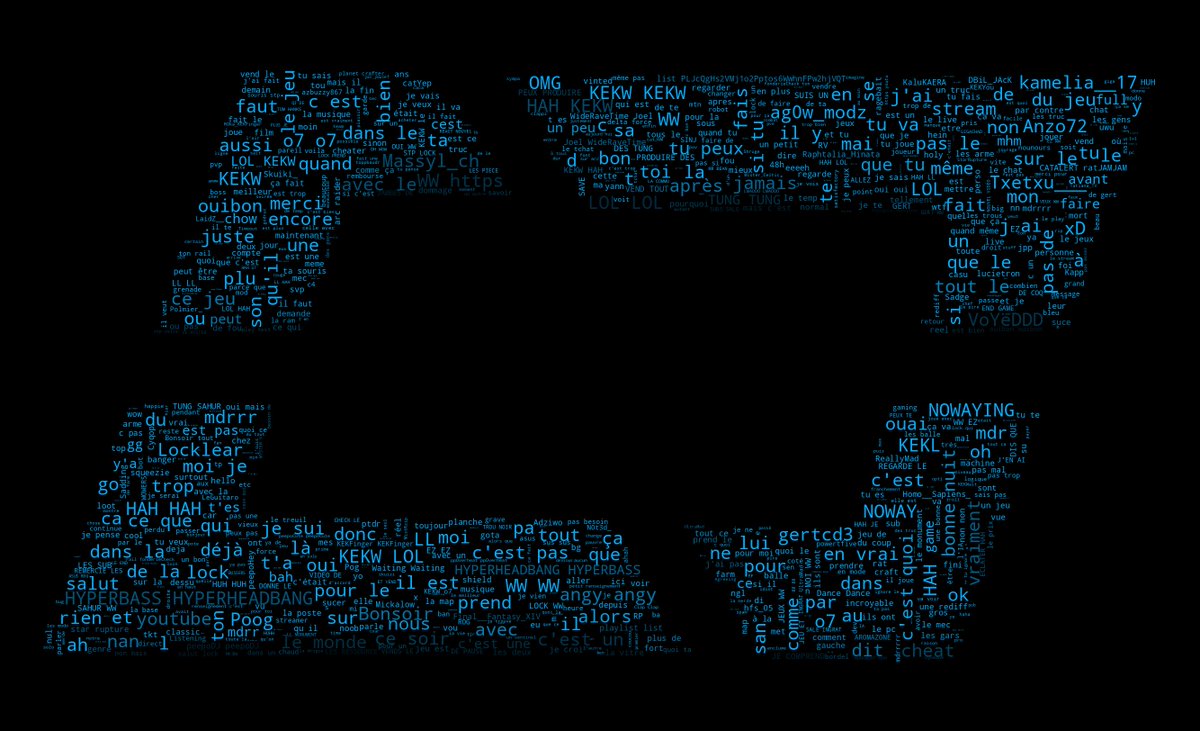 Twouns_'s tweet image. Voici le récapitulatif des 30 derniers jours sur le chat Twitch de @Lockl34r !
#locklear